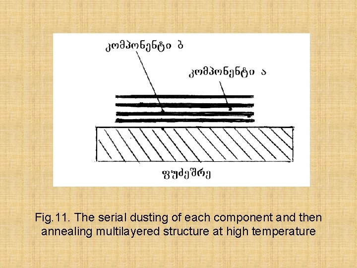Fig. 11. The serial dusting of each component and then annealing multilayered structure at