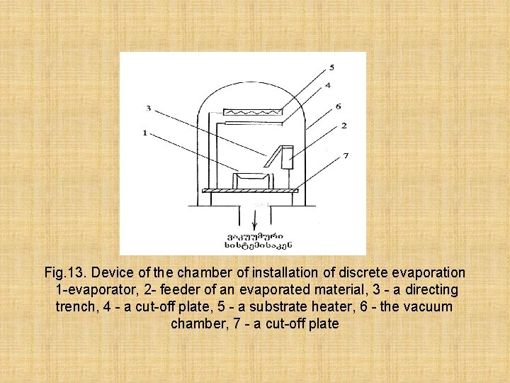 Fig. 13. Device of the chamber of installation of discrete evaporation 1 -evaporator, 2