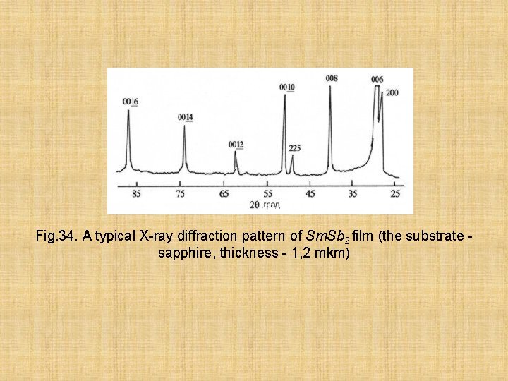 Fig. 34. A typical X-ray diffraction pattern of Sm. Sb 2 film (the substrate