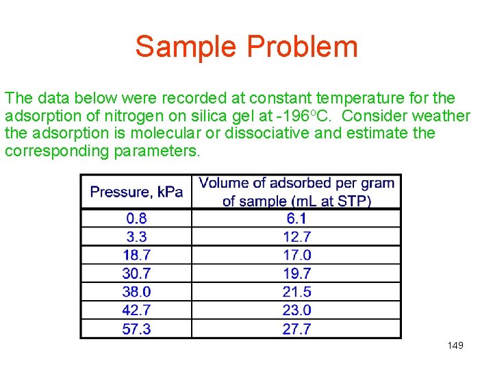 Sample Problem The data below were recorded at constant temperature for the adsorption of