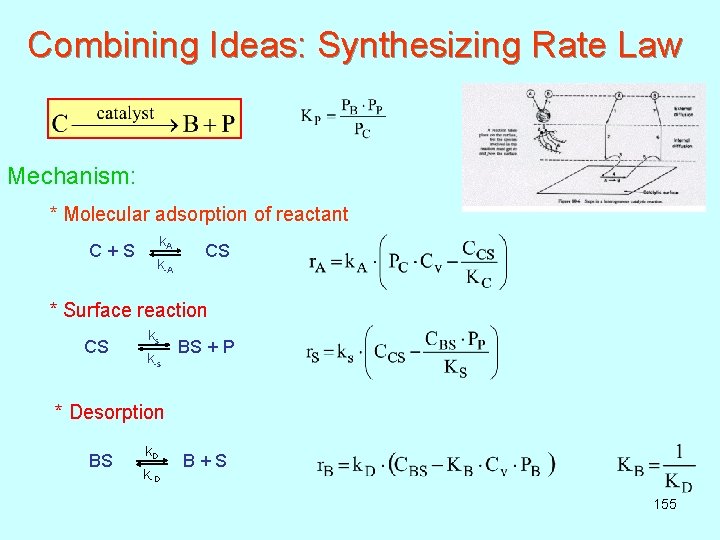 Combining Ideas: Synthesizing Rate Law Mechanism: * Molecular adsorption of reactant k A C