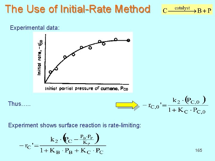 The Use of Initial-Rate Method Experimental data: Thus…. . Experiment shows surface reaction is