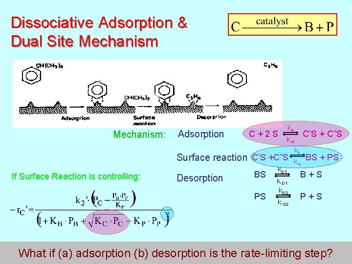 Dissociative Adsorption & Dual Site Mechanism: Adsorption k. A C + 2 S C’S