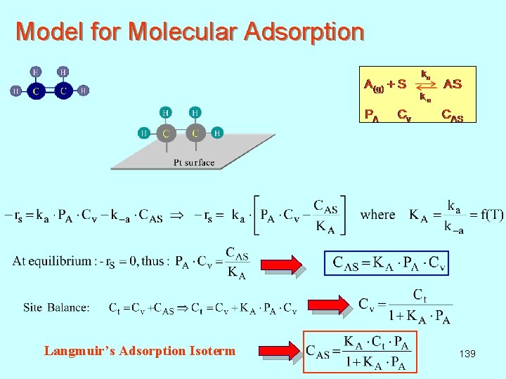 Model for Molecular Adsorption Langmuir’s Adsorption Isoterm 139 