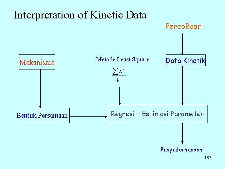 Interpretation of Kinetic Data Mekanisme Bentuk Persamaan Metode Least Square Perco. Baan Data Kinetik