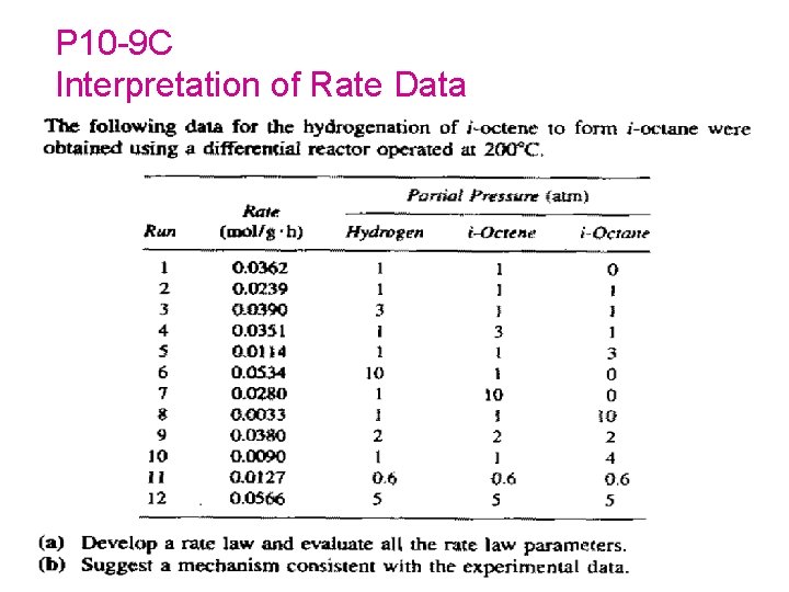 P 10 -9 C Interpretation of Rate Data 191 