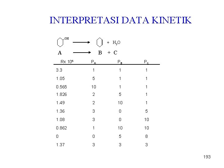 INTERPRETASI DATA KINETIK OH + H 2 O A Rx 105 B + C