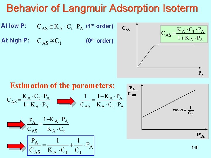 Behavior of Langmuir Adsorption Isoterm At low P: (1 st order) At high P: