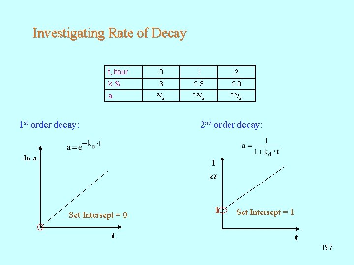 Investigating Rate of Decay t, hour 0 1 2 X, % 3 2. 0