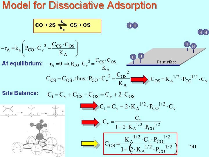 Model for Dissociative Adsorption At equilibrium: Site Balance: 141 