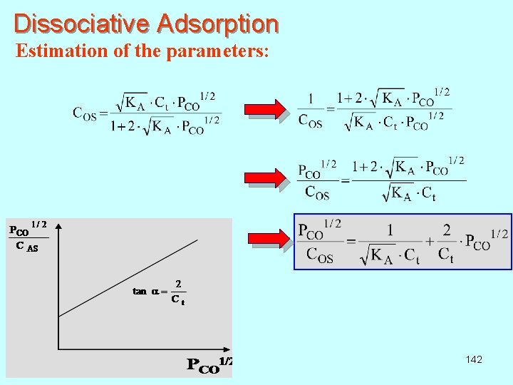 Dissociative Adsorption Estimation of the parameters: 142 