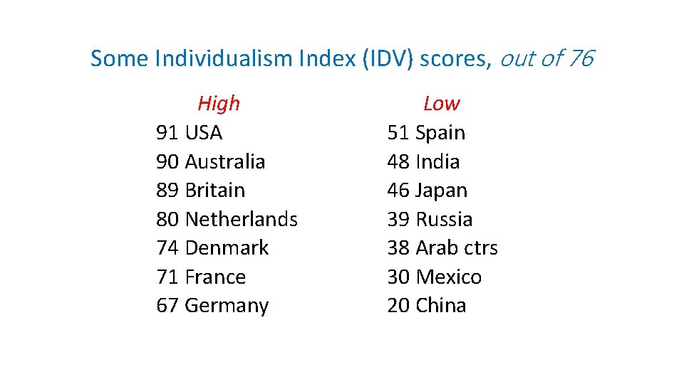 Some Individualism Index (IDV) scores, out of 76 High 91 USA 90 Australia 89