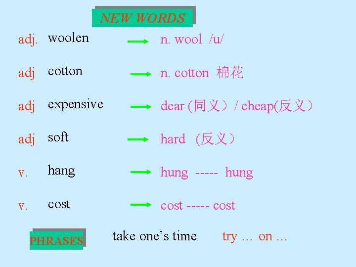NEW WORDS adj. woolen n. wool /u/ adj cotton n. cotton 棉花 adj expensive