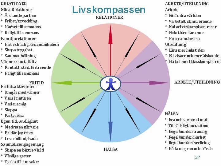 RELATIONER Nära Relationer * Älskande partner * Frihet/utveckling * Närhet tillsammans * Roligt tillsammans