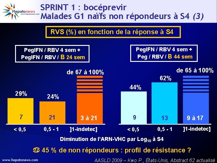 Web Hpato Session 60me Congrs sld Boston Du