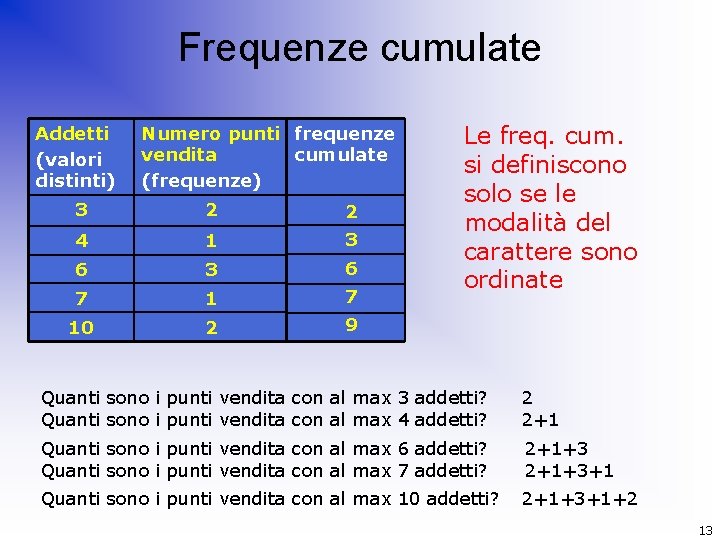Frequenze cumulate Addetti (valori distinti) Numero punti frequenze vendita cumulate (frequenze) 3 2 2