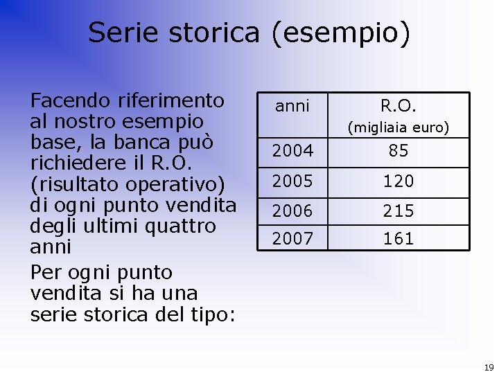 Serie storica (esempio) Facendo riferimento al nostro esempio base, la banca può richiedere il