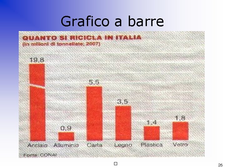 Grafico a barre � 26 