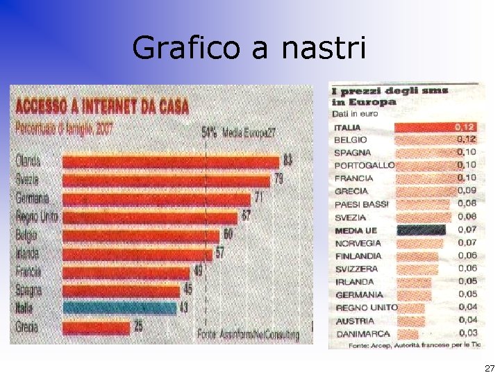 Grafico a nastri 27 