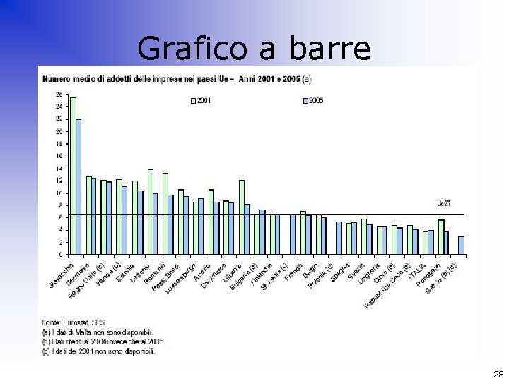 Grafico a barre 28 
