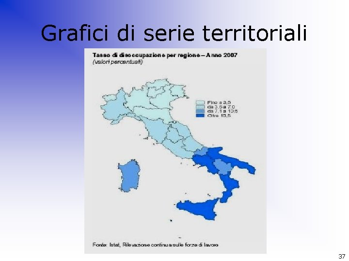 Grafici di serie territoriali 37 