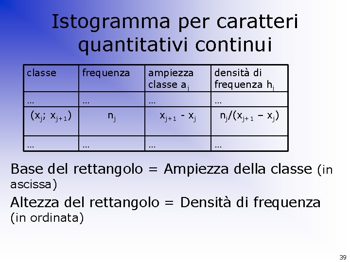 Istogramma per caratteri quantitativi continui classe frequenza ampiezza classe aj densità di frequenza hj