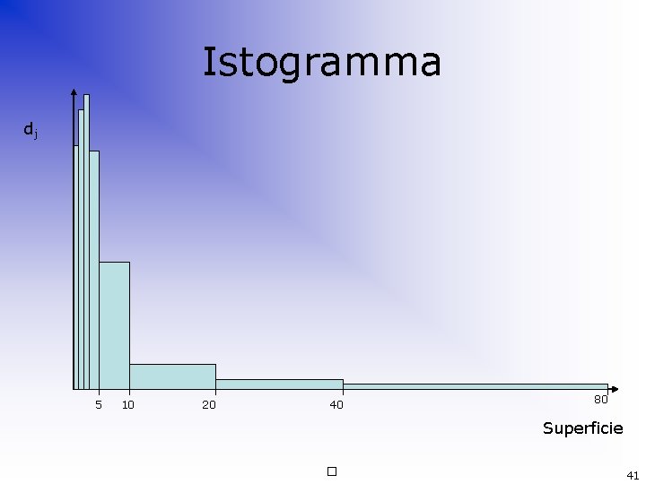 Istogramma dj 5 10 20 40 80 Superficie � 41 