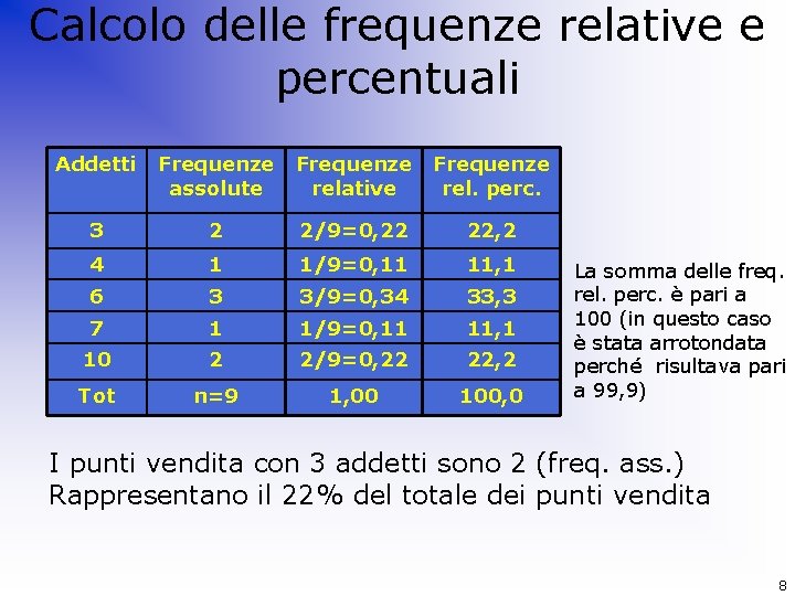 Calcolo delle frequenze relative e percentuali Addetti Frequenze assolute Frequenze relative Frequenze rel. perc.