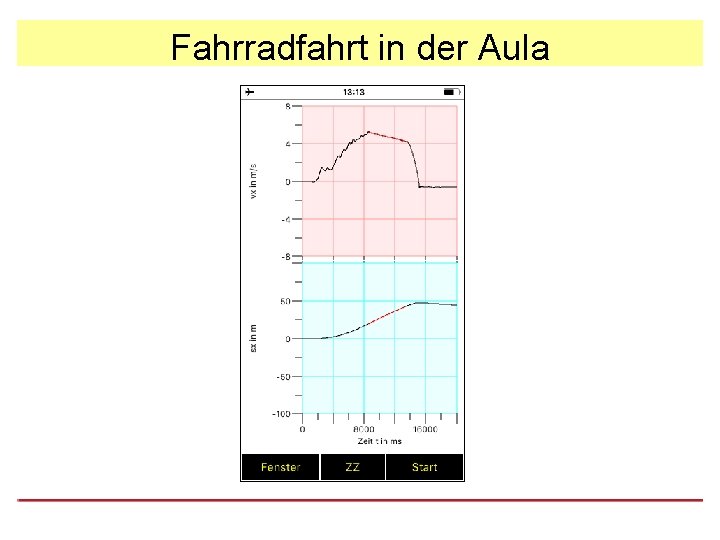 Fahrradfahrt in der Aula 