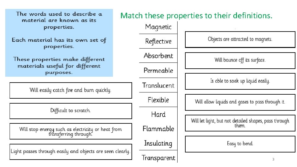 Match these properties to their definitions. 3 