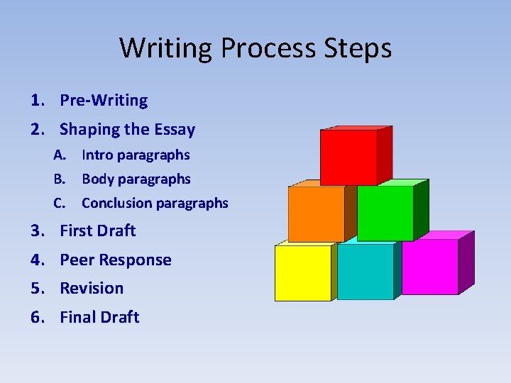 Writing Process Steps 1. Pre-Writing 2. Shaping the Essay A. Intro paragraphs B. Body