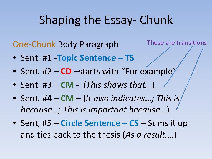 Shaping the Essay- Chunk These are transitions One-Chunk Body Paragraph • Sent. #1 -Topic