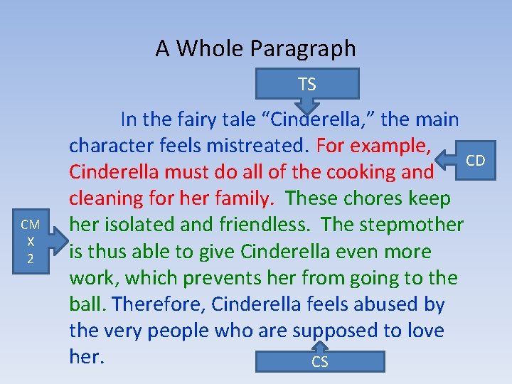 A Whole Paragraph TS CM X 2 In the fairy tale “Cinderella, ” the