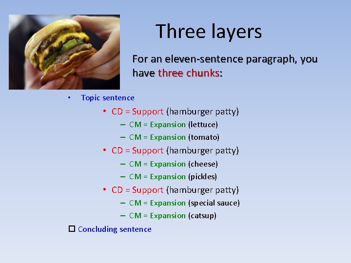 Three layers For an eleven-sentence paragraph, you have three chunks: • Topic sentence •