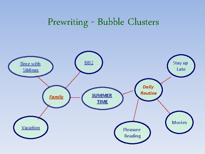 Prewriting - Bubble Clusters BBQ Time with Siblings Family Vacation SUMMER TIME Stay up