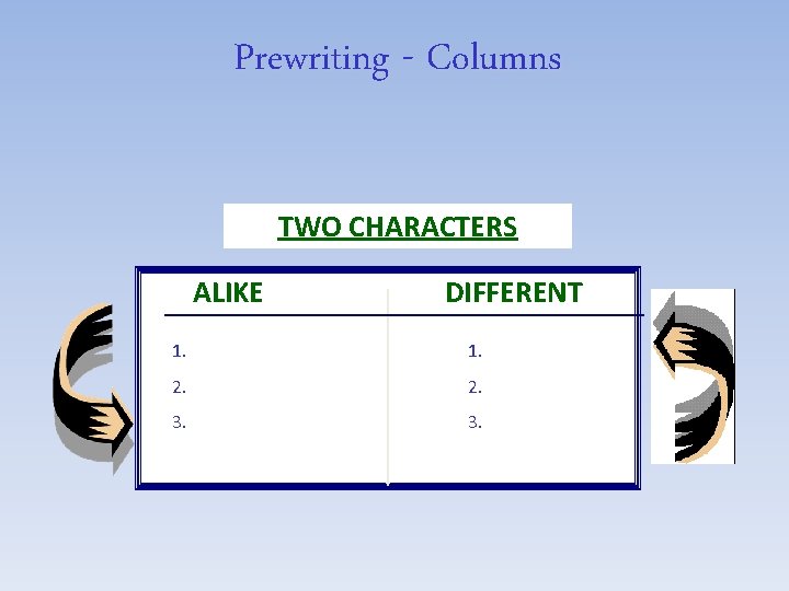 Prewriting - Columns TWO CHARACTERS ALIKE DIFFERENT 1. 2. 3. 