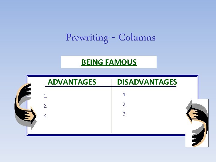 Prewriting - Columns BEING FAMOUS ADVANTAGES DISADVANTAGES 1. 2. 3. 