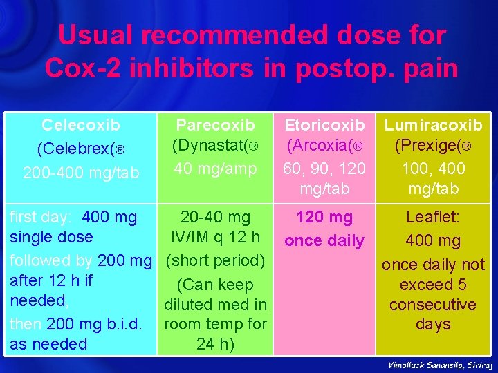 Usual recommended dose for Cox-2 inhibitors in postop. pain Celecoxib (Celebrex(® 200 -400 mg/tab