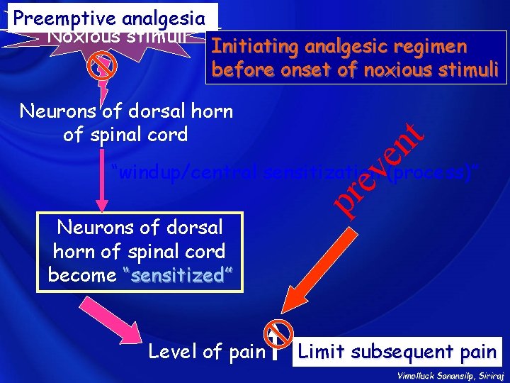 en Neurons of dorsal horn of spinal cord t Preemptive analgesia Noxious stimuli Initiating
