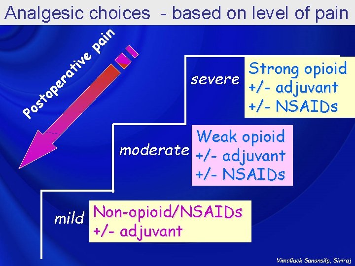 Po st op er a ti ve pa in Analgesic choices - based on