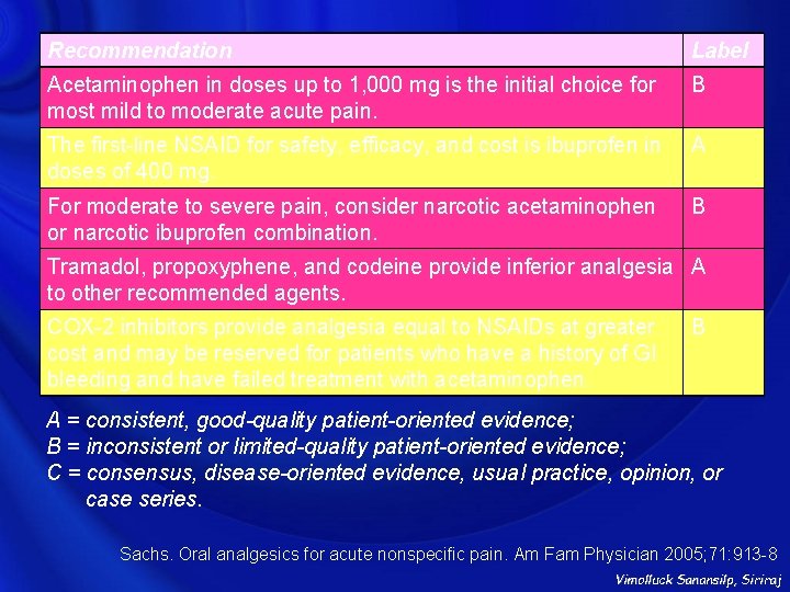 Recommendation Label Acetaminophen in doses up to 1, 000 mg is the initial choice