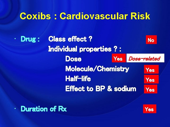Coxibs : Cardiovascular Risk • Drug : Class effect ? No Individual properties ?
