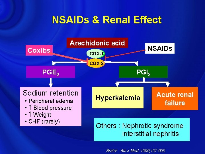 NSAIDs & Renal Effect Coxibs Arachidonic acid NSAIDs COX-1 COX-2 PGE 2 Sodium retention