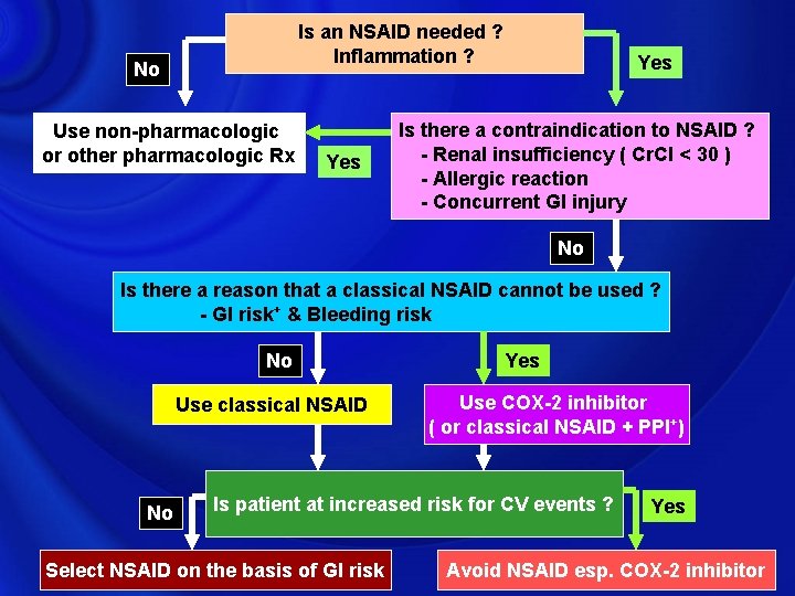 Is an NSAID needed ? Inflammation ? No Use non-pharmacologic or other pharmacologic Rx