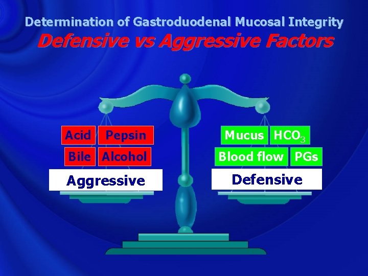 Determination of Gastroduodenal Mucosal Integrity Defensive vs Aggressive Factors Acid Pepsin Mucus HCO 3