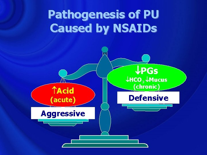 Pathogenesis of PU Caused by NSAIDs PGs Acid (acute) Aggressive HCO 3 Mucus (chronic)