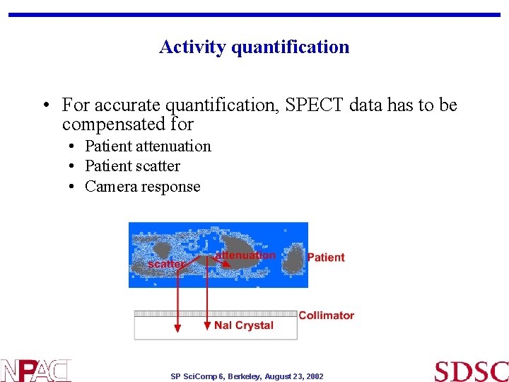 Activity quantification • For accurate quantification, SPECT data has to be compensated for • Activity quantification • For accurate quantification, SPECT data has to be compensated for •