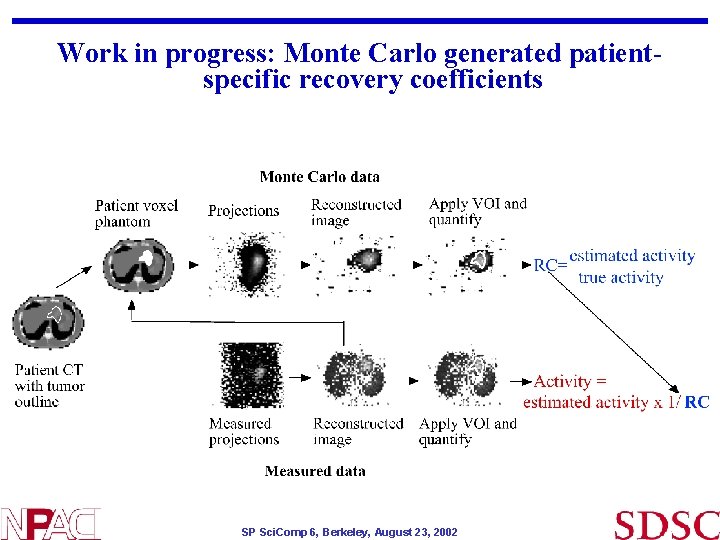 Work in progress: Monte Carlo generated patientspecific recovery coefficients SP Sci. Comp 6, Berkeley, Work in progress: Monte Carlo generated patientspecific recovery coefficients SP Sci. Comp 6, Berkeley,