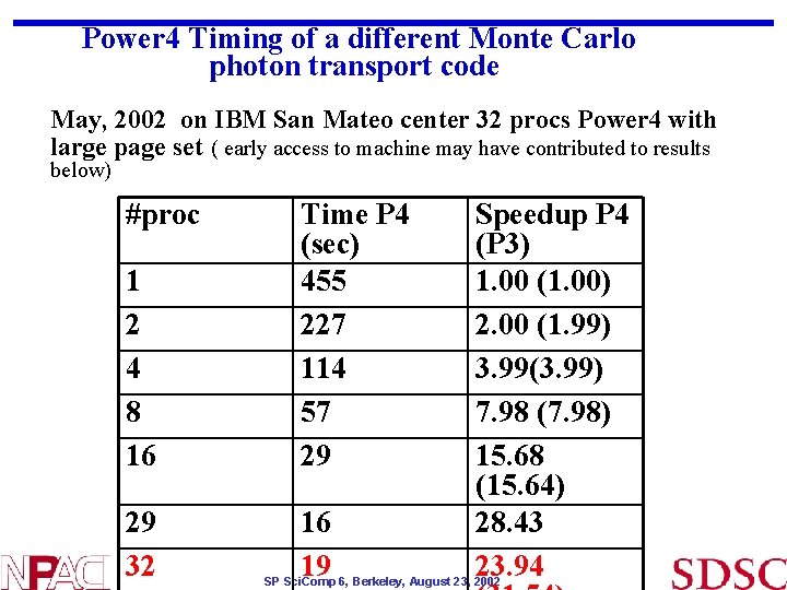 Power 4 Timing of a different Monte Carlo photon transport code May, 2002 on Power 4 Timing of a different Monte Carlo photon transport code May, 2002 on