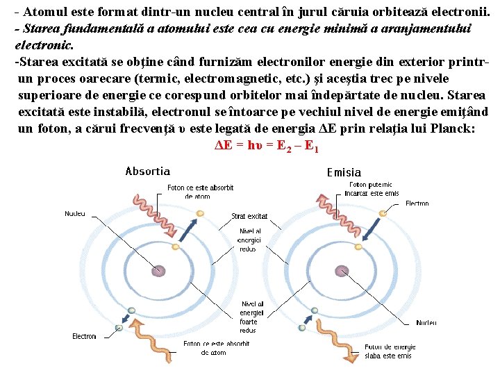 - Atomul este format dintr-un nucleu central în jurul căruia orbitează electronii. - Starea